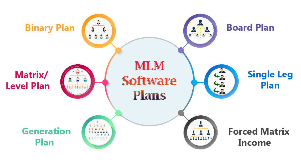 MLM software dashboard and plans